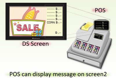 Digital Menuboard - Menu Edit